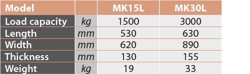 tabs - MK L